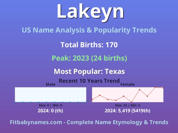 Infographic: Lakeyn name meaning, origin, and popularity trends in the United States (US baby name analysis chart)