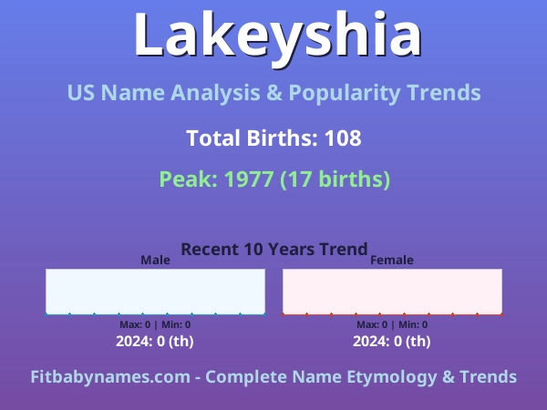 Infographic: Lakeyshia name meaning, origin, and popularity trends in the United States (US baby name analysis chart)
