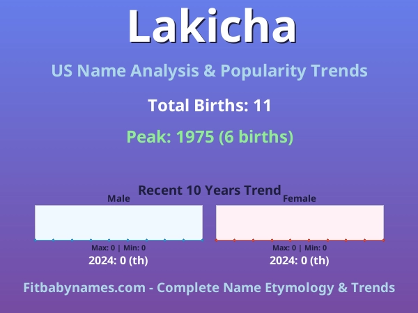 Infographic: Lakicha name meaning, origin, and popularity trends in the United States (US baby name analysis chart)