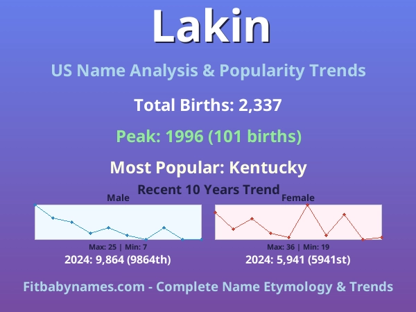 Infographic: Lakin name meaning, origin, and popularity trends in the United States (US baby name analysis chart)