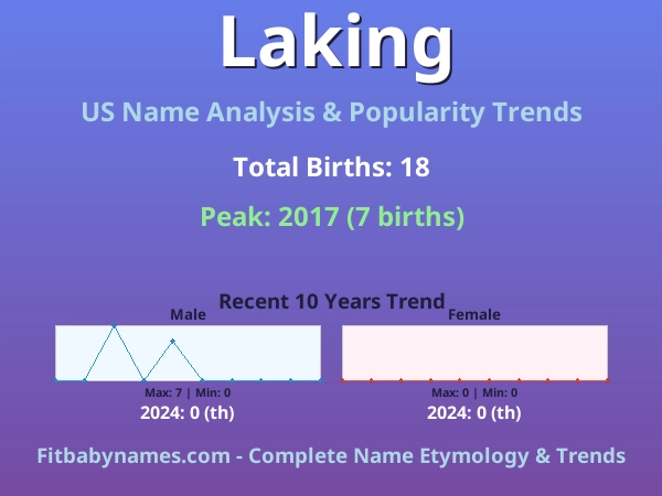 Infographic: Laking name meaning, origin, and popularity trends in the United States (US baby name analysis chart)
