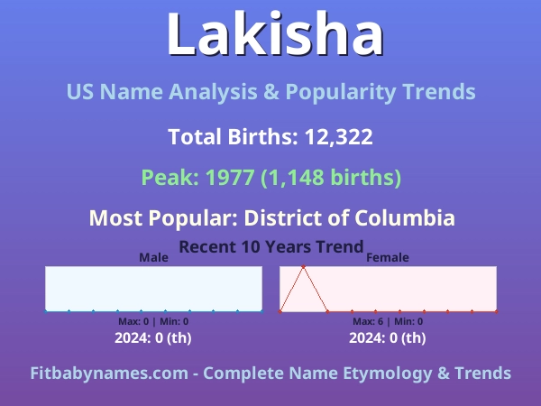 Infographic: Lakisha name meaning, origin, and popularity trends in the United States (US baby name analysis chart)