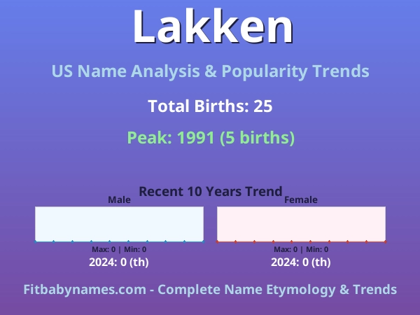 Infographic: Lakken name meaning, origin, and popularity trends in the United States (US baby name analysis chart)