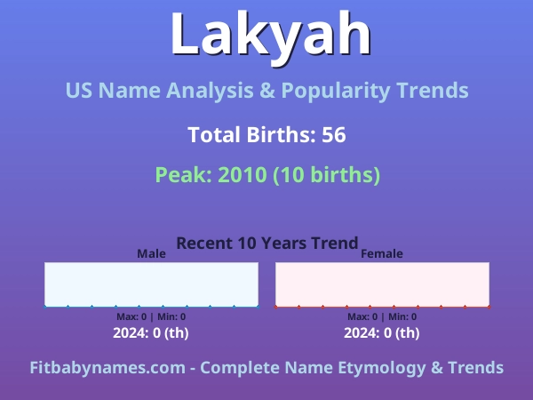 Infographic: Lakyah name meaning, origin, and popularity trends in the United States (US baby name analysis chart)