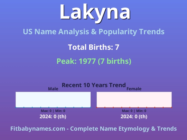 Infographic: Lakyna name meaning, origin, and popularity trends in the United States (US baby name analysis chart)