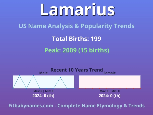 Infographic: Lamarius name meaning, origin, and popularity trends in the United States (US baby name analysis chart)