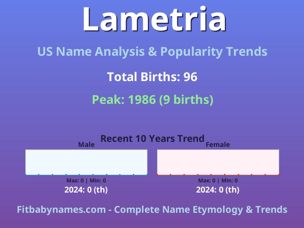 Infographic: Lametria name meaning, origin, and popularity trends in the United States (US baby name analysis chart)