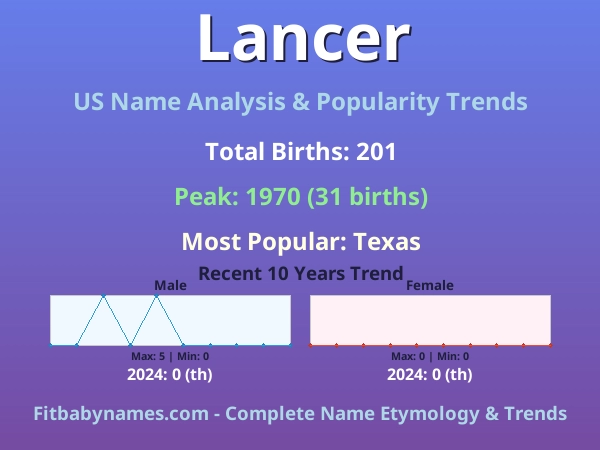 Infographic: Lancer name meaning, origin, and popularity trends in the United States (US baby name analysis chart)