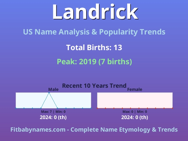 Infographic: Landrick name meaning, origin, and popularity trends in the United States (US baby name analysis chart)