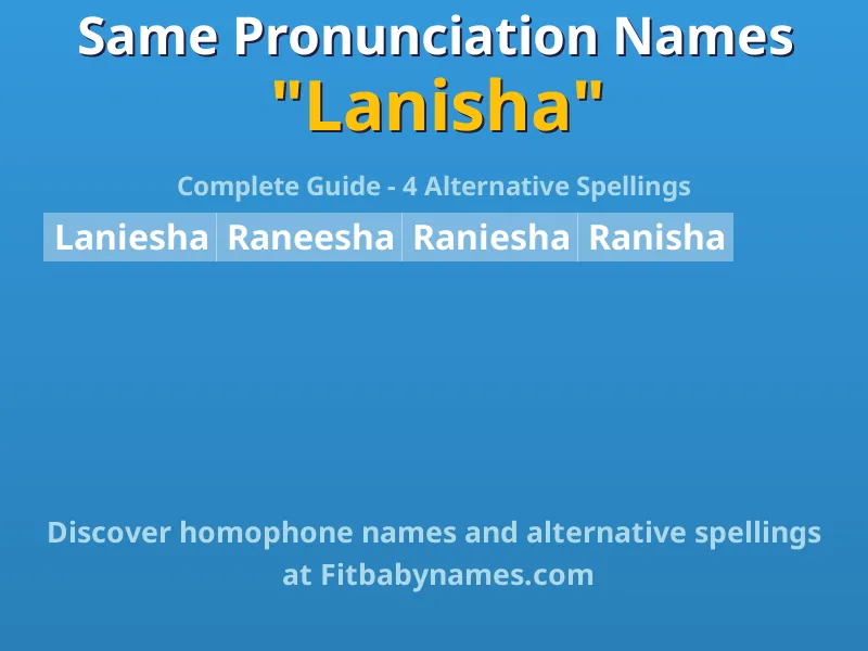 Infographic: Lanisha same pronunciation names, similar names, and homophone names