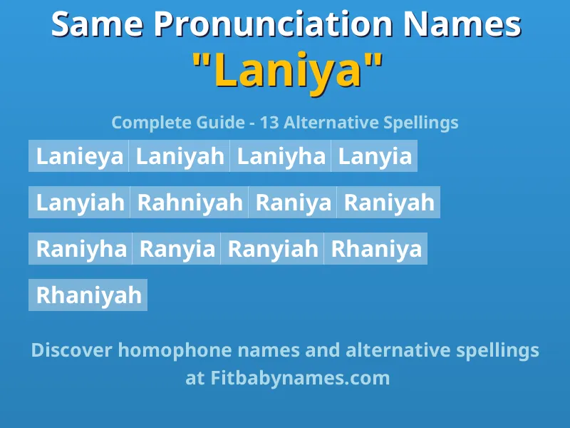 Infographic: Laniya same pronunciation names, similar names, and homophone names