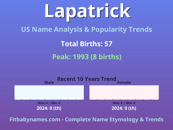 Infographic: Lapatrick name meaning, origin, and popularity trends in the United States (US baby name analysis chart)