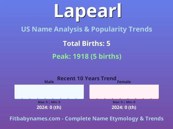 Infographic: Lapearl name meaning, origin, and popularity trends in the United States (US baby name analysis chart)