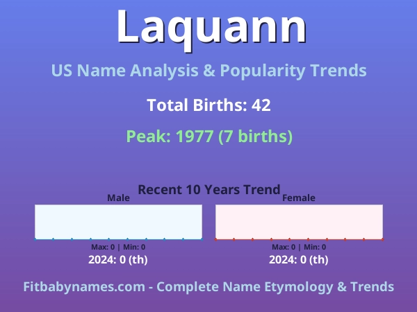 Infographic: Laquann name meaning, origin, and popularity trends in the United States (US baby name analysis chart)