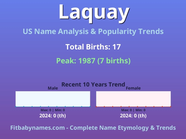 Infographic: Laquay name meaning, origin, and popularity trends in the United States (US baby name analysis chart)