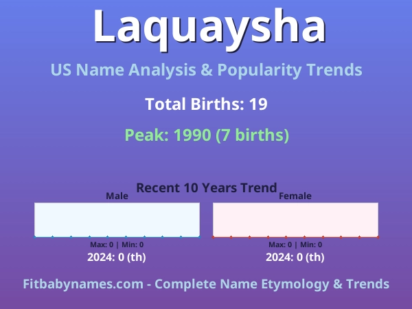Infographic: Laquaysha name meaning, origin, and popularity trends in the United States (US baby name analysis chart)
