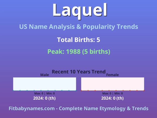 Infographic: Laquel name meaning, origin, and popularity trends in the United States (US baby name analysis chart)