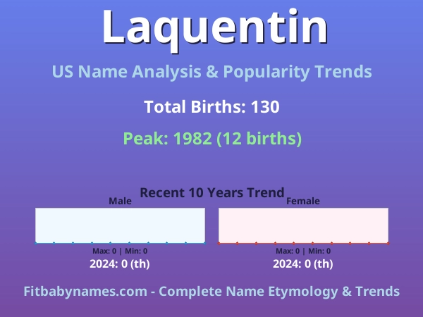 Infographic: Laquentin name meaning, origin, and popularity trends in the United States (US baby name analysis chart)
