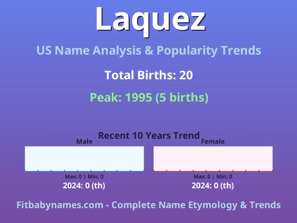 Infographic: Laquez name meaning, origin, and popularity trends in the United States (US baby name analysis chart)