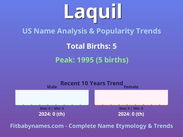 Infographic: Laquil name meaning, origin, and popularity trends in the United States (US baby name analysis chart)