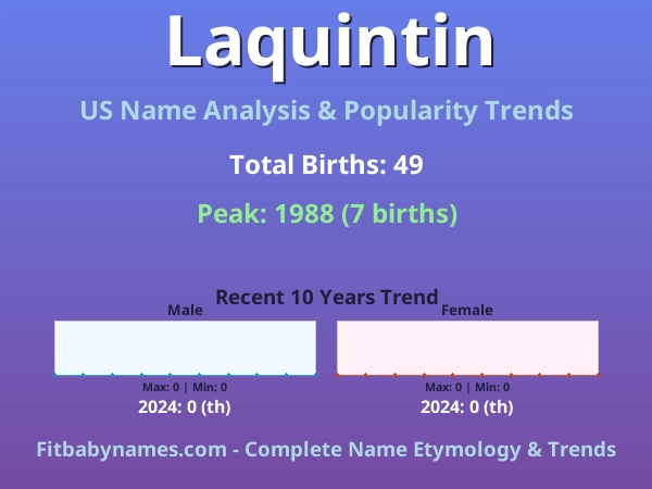Infographic: Laquintin name meaning, origin, and popularity trends in the United States (US baby name analysis chart)