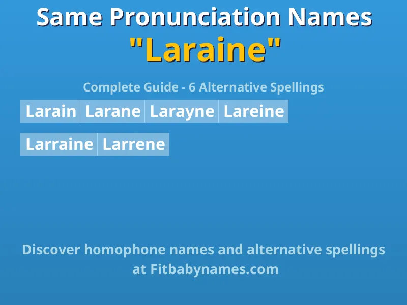 Infographic: Laraine same pronunciation names, similar names, and homophone names