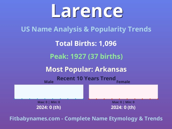 Infographic: Larence name meaning, origin, and popularity trends in the United States (US baby name analysis chart)