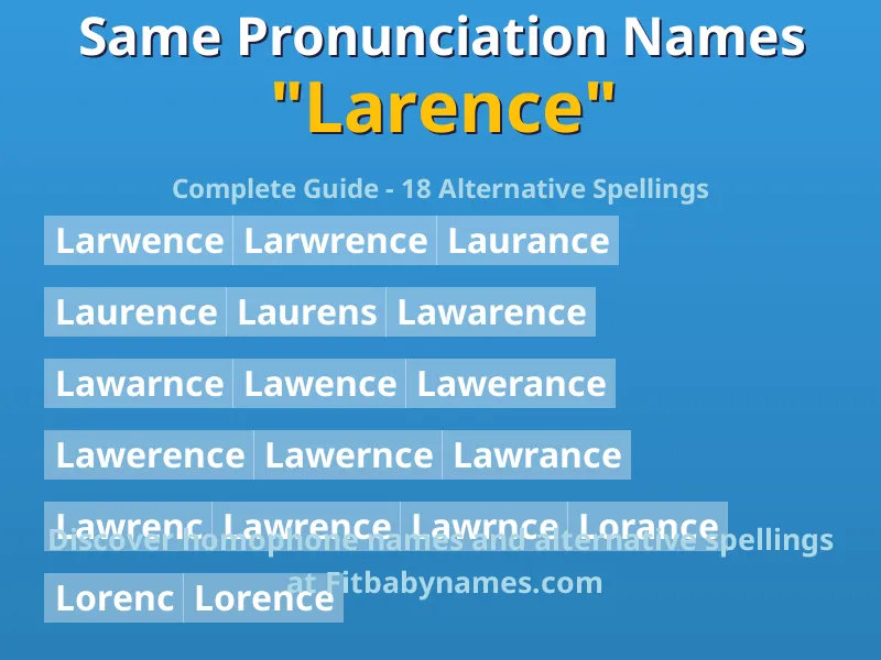 Infographic: Larence same pronunciation names, similar names, and homophone names