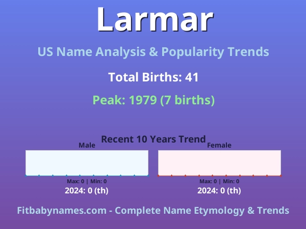 Infographic: Larmar name meaning, origin, and popularity trends in the United States (US baby name analysis chart)
