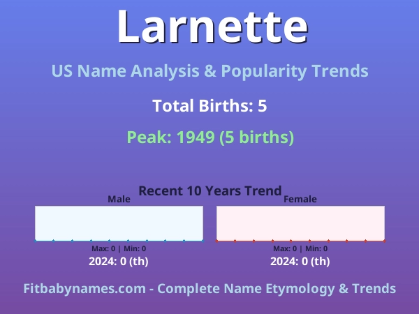 Infographic: Larnette name meaning, origin, and popularity trends in the United States (US baby name analysis chart)