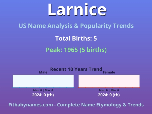 Infographic: Larnice name meaning, origin, and popularity trends in the United States (US baby name analysis chart)
