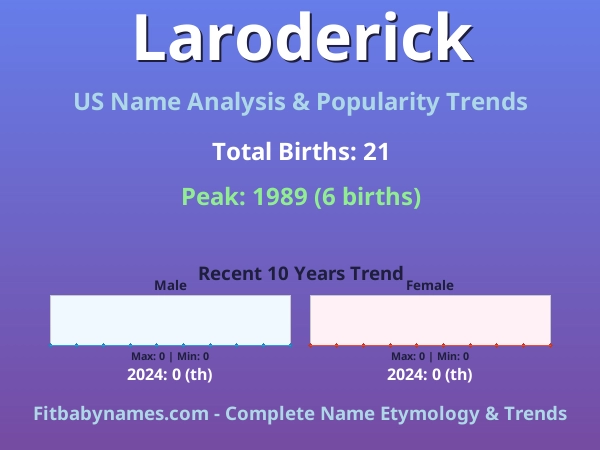 Infographic: Laroderick name meaning, origin, and popularity trends in the United States (US baby name analysis chart)