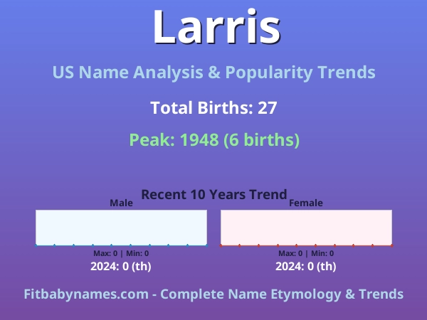 Infographic: Larris name meaning, origin, and popularity trends in the United States (US baby name analysis chart)
