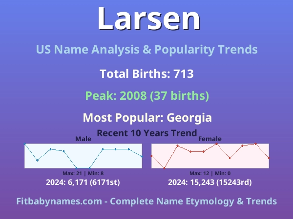 Infographic: Larsen name meaning, origin, and popularity trends in the United States (US baby name analysis chart)