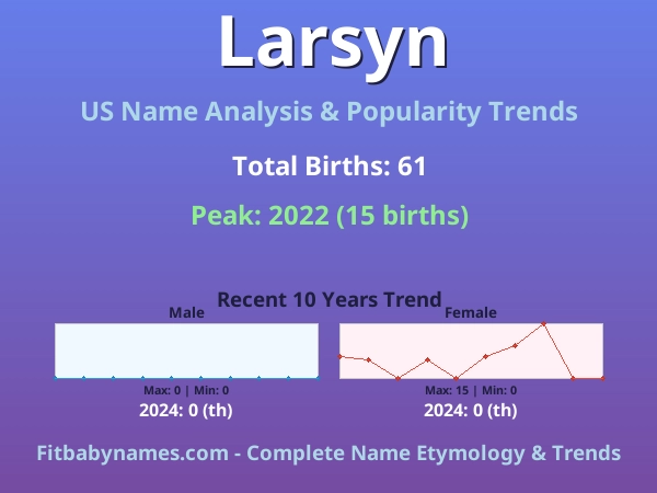 Infographic: Larsyn name meaning, origin, and popularity trends in the United States (US baby name analysis chart)