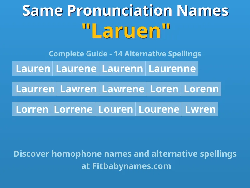 Infographic: Laruen same pronunciation names, similar names, and homophone names