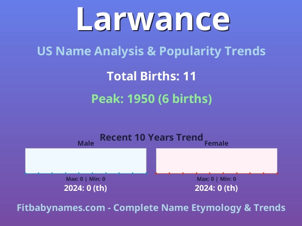 Infographic: Larwance name meaning, origin, and popularity trends in the United States (US baby name analysis chart)