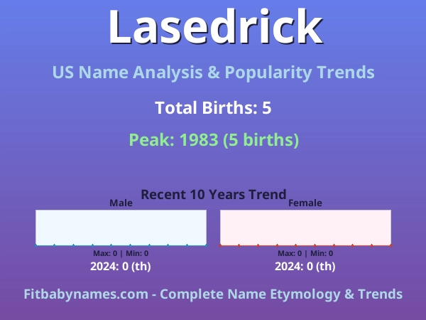 Infographic: Lasedrick name meaning, origin, and popularity trends in the United States (US baby name analysis chart)