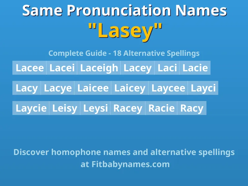 Infographic: Lasey same pronunciation names, similar names, and homophone names