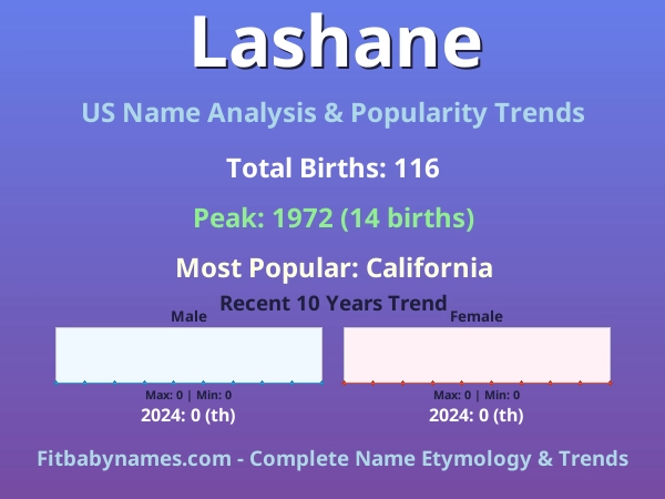 Infographic: Lashane name meaning, origin, and popularity trends in the United States (US baby name analysis chart)