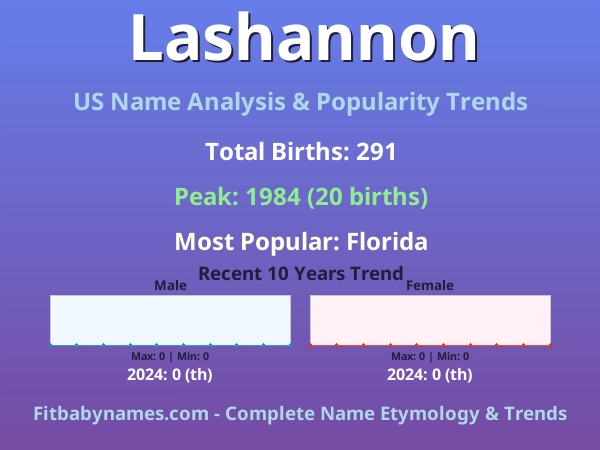 Infographic: Lashannon name meaning, origin, and popularity trends in the United States (US baby name analysis chart)