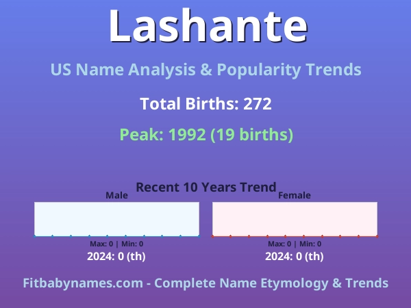 Infographic: Lashante name meaning, origin, and popularity trends in the United States (US baby name analysis chart)