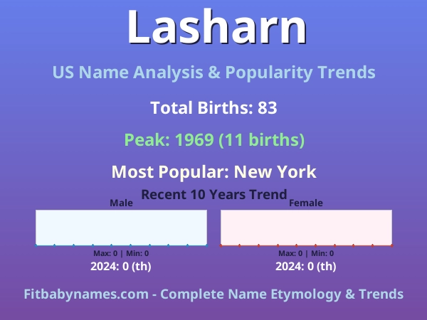 Infographic: Lasharn name meaning, origin, and popularity trends in the United States (US baby name analysis chart)