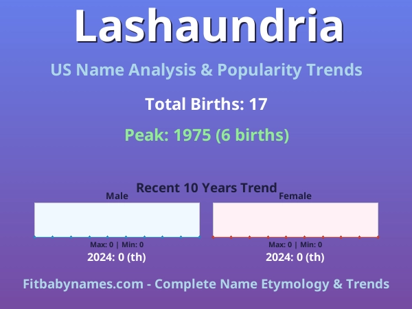 Infographic: Lashaundria name meaning, origin, and popularity trends in the United States (US baby name analysis chart)