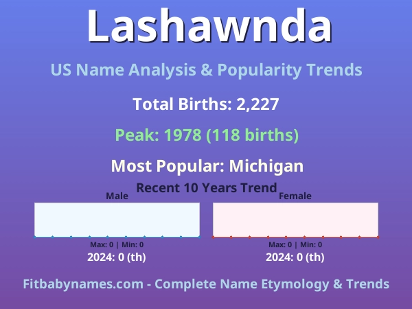 Infographic: Lashawnda name meaning, origin, and popularity trends in the United States (US baby name analysis chart)