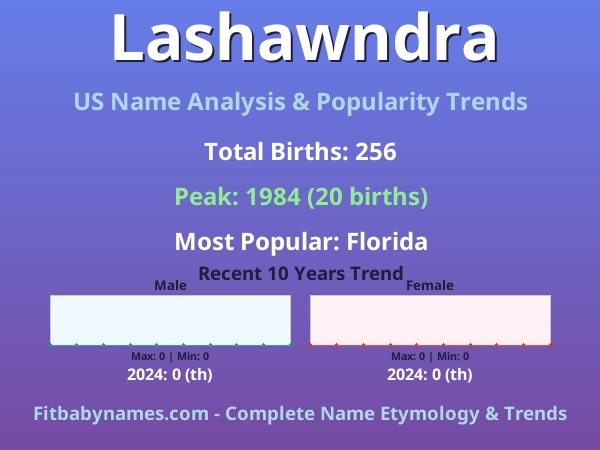 Infographic: Lashawndra name meaning, origin, and popularity trends in the United States (US baby name analysis chart)