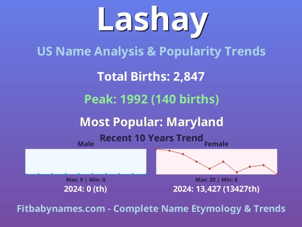 Infographic: Lashay name meaning, origin, and popularity trends in the United States (US baby name analysis chart)