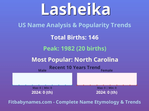 Infographic: Lasheika name meaning, origin, and popularity trends in the United States (US baby name analysis chart)