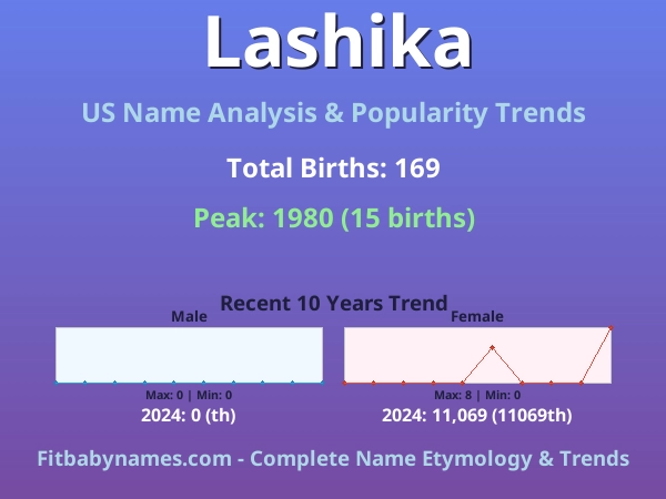 Infographic: Lashika name meaning, origin, and popularity trends in the United States (US baby name analysis chart)