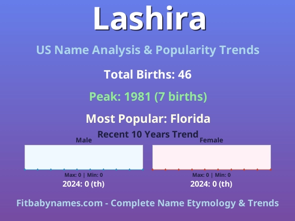 Infographic: Lashira name meaning, origin, and popularity trends in the United States (US baby name analysis chart)